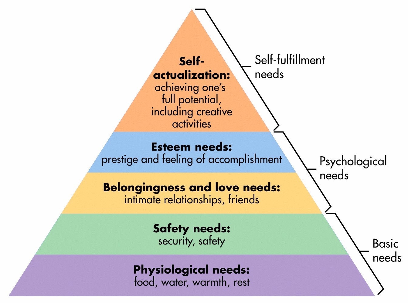 Maslow S Hierarchy Of Needs Printable Pictures to Pin on ...