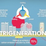 Sydney hopes through its trigeneration strategy to avoid cost upgrades to its power network and aims for a 70% reduction in its carbon emissions by 2030.     Source: City of Sydney, Australia