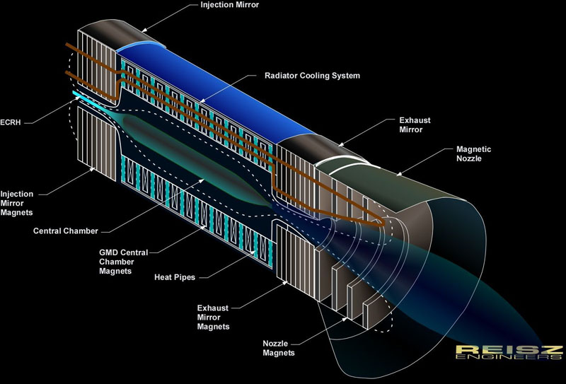 [Image: gasdynamic_mirror3.jpg]