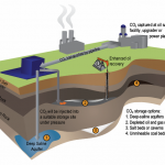 Climate Change Update: Where We Are Today with Carbon Capture Technology