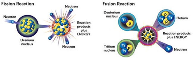 fission-versus-fusion-worksheet-answers