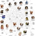 Communications in the 21st Century – Part 1: Our Interconnected World