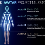 Biomedicine Update: Initiative 2045 – Immortality for Billionaires