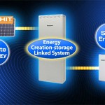 Energy Update: Home Energy Storage Technology Goes Commercial