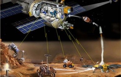 Telerobotics in space