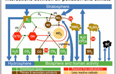 air-pollution-and-climate-are-linked