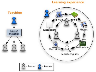Student centred learning   curtin learning and teaching