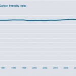 Energy Update: Coal Use Growing Faster than Renewables – Ouch!