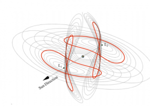 Retreivable Asteroids