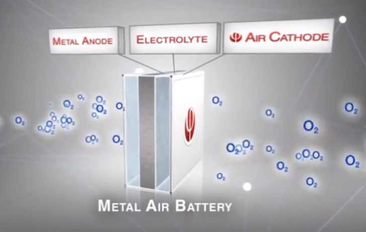 other metal-air technologies. They have developed a zinc-air battery 