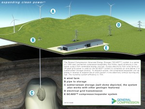 general_compression_gcaes_underground_storage1