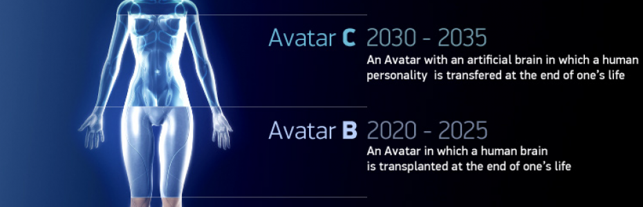 Проект бессмертие 2045