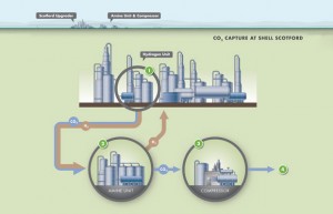 Quest Carbon Capture Sequestration Project Alberta Oil Sands