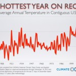 12-13-12-CC-Annual-Average-Temp-lineschart-final-700×438