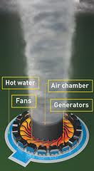 The AVE appears deconstructed in this image with the tangential air injectors exposed at the base. Source: www.bionomicfuel.com