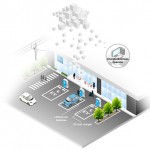 NEC Smart Network Project