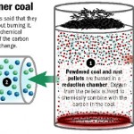 clean-coal-promise-art0-gk6li4ga-10207gfx-clean-coal-promise-diagram-eps