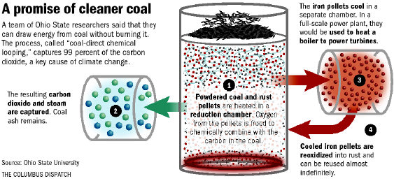 clean-coal-promise-art0-gk6li4ga-10207gfx-clean-coal-promise-diagram-eps