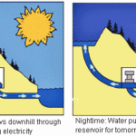 hydro-pumped-storage