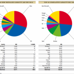 world-wind-power-capacity-new-total-570×457