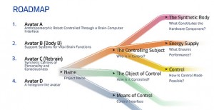 Roadmap for 2045 Initiative