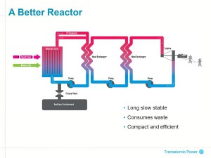 Transatomic a better reactor