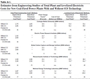 coal-lcoe-chart-cbo