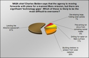 Mars Poll