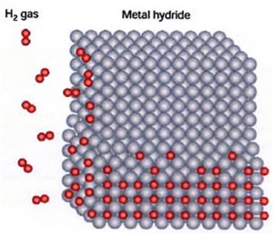 lner-nickel-hydrogen-lattice