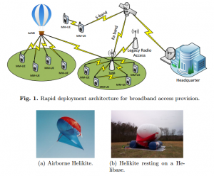 Helikite LAP Deployment