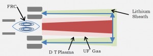 PuFF Propulsion System