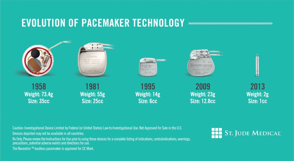 Evolution of pacemakers