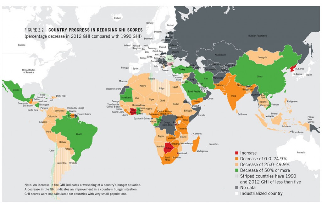 GHI world map