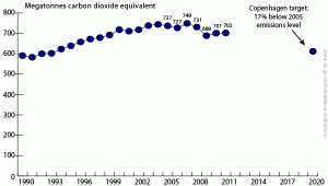 GreenhouseGasEmissions_Nat(2)_EN