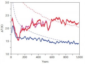 frolicher_zero_emissions_550x412