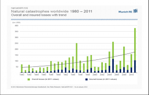 2012_01_04_munich_re_natural-catastrophes-2011-overview_en5