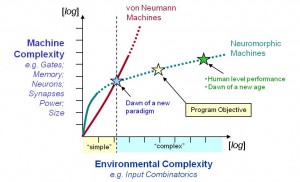 SYNAPSE histogram plot