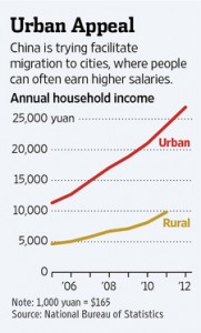 China's urban plan