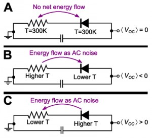 Rectenna schematic for harvesting infrared energy