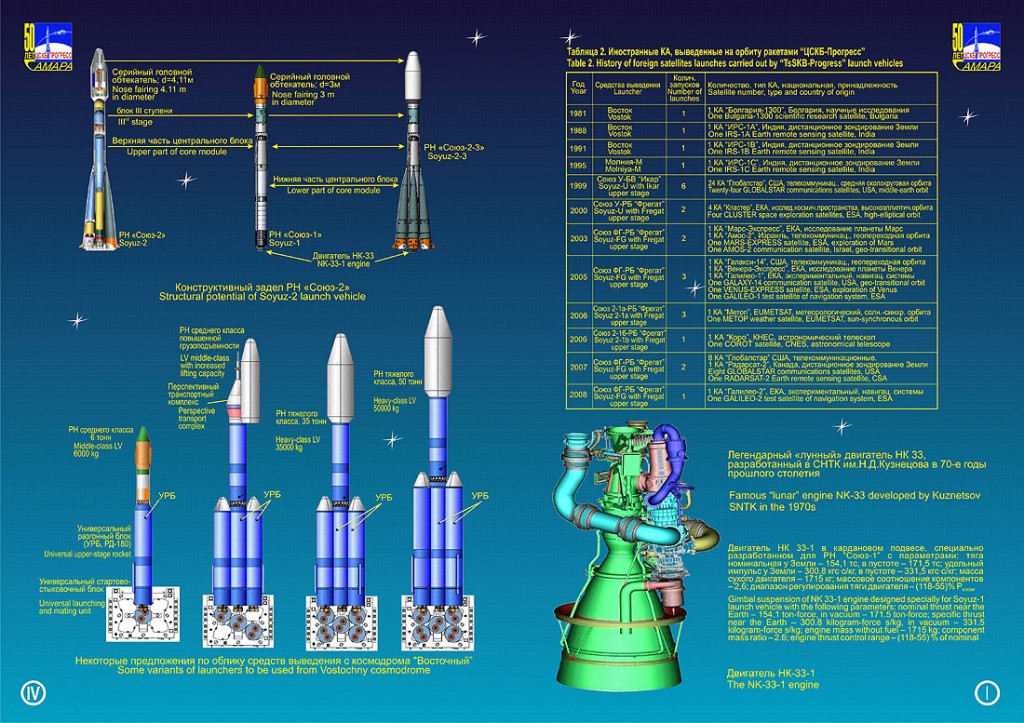 New Russian launch capacity