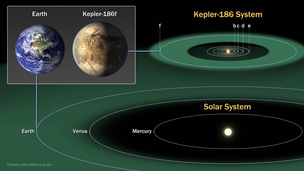 kepler-186f_planet