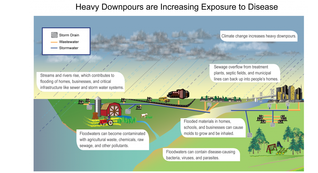 Health_heavy_downpour_link_to_disease_V4