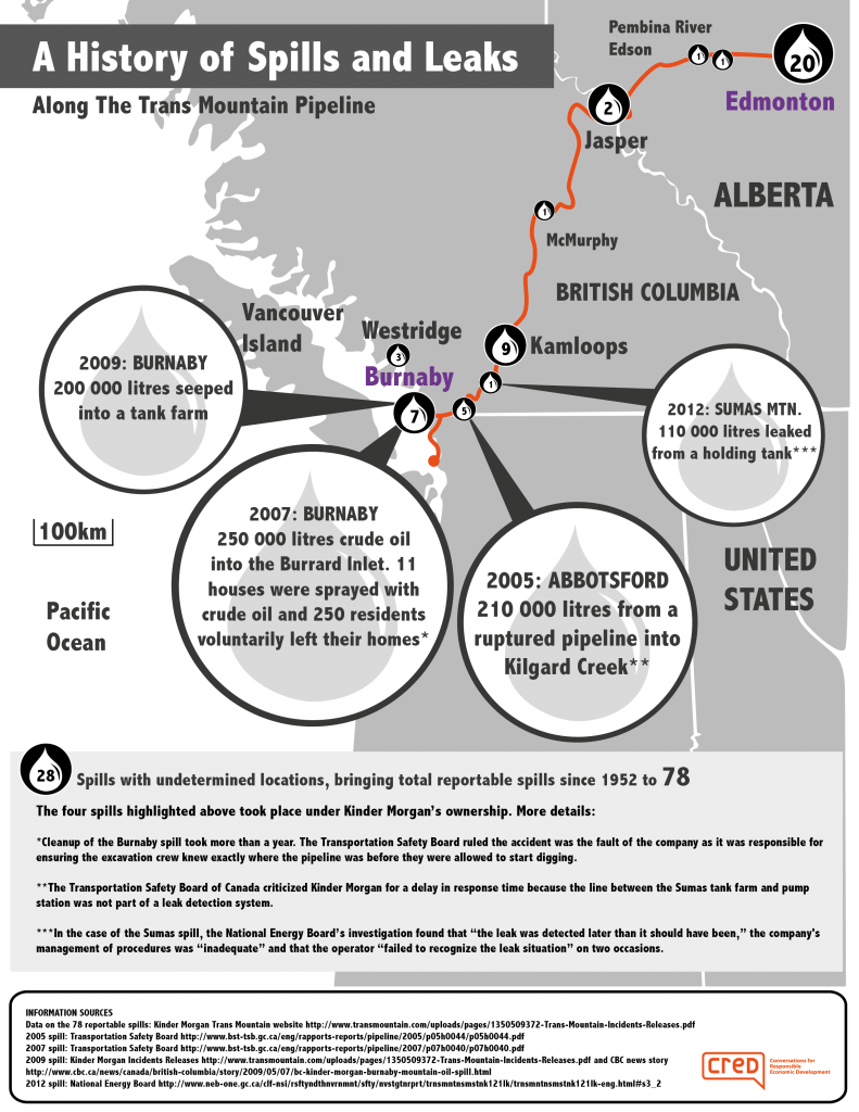 Kinder Morgan oil spills