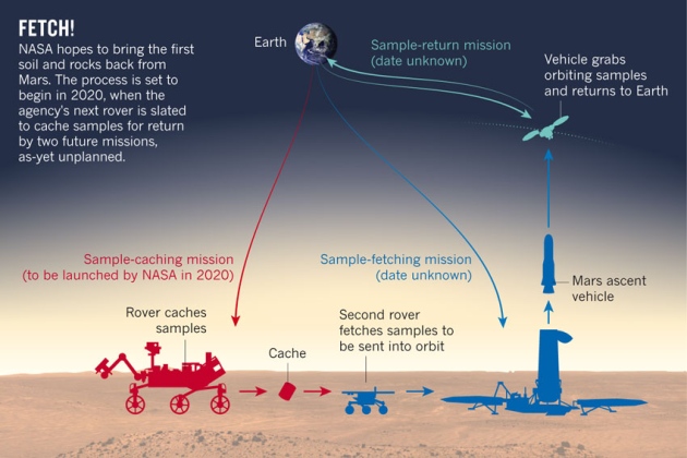 NASA-Mars-2020-mission.jpg