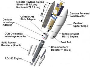 Atlas V deconstructed