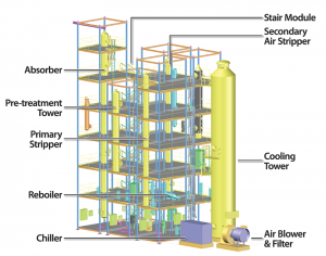 U Kentucky Carbon Capture Technology