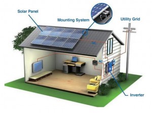 on-grid-solar-panel-system
