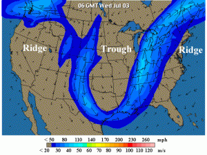 Jet stream highs and lows