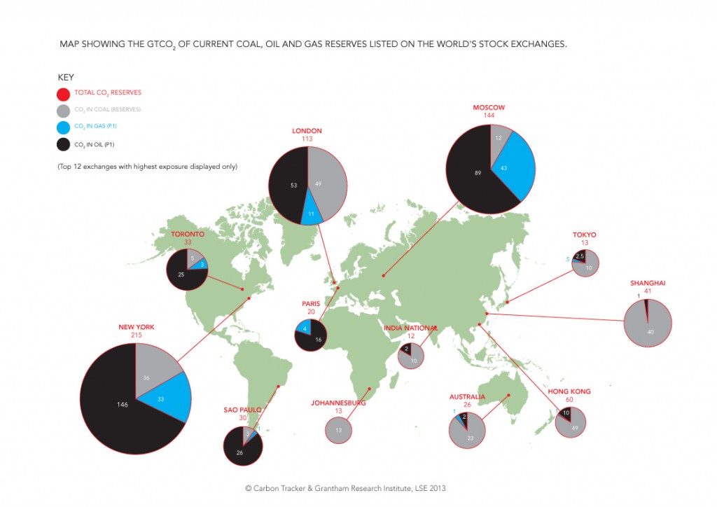 Map of Stock Exchange Fossil Fuel Assets