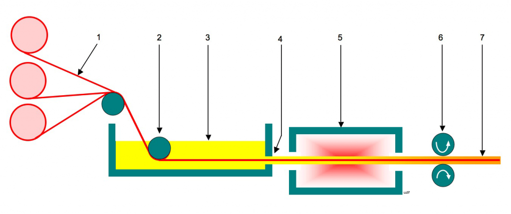 Pultrusion_process_01